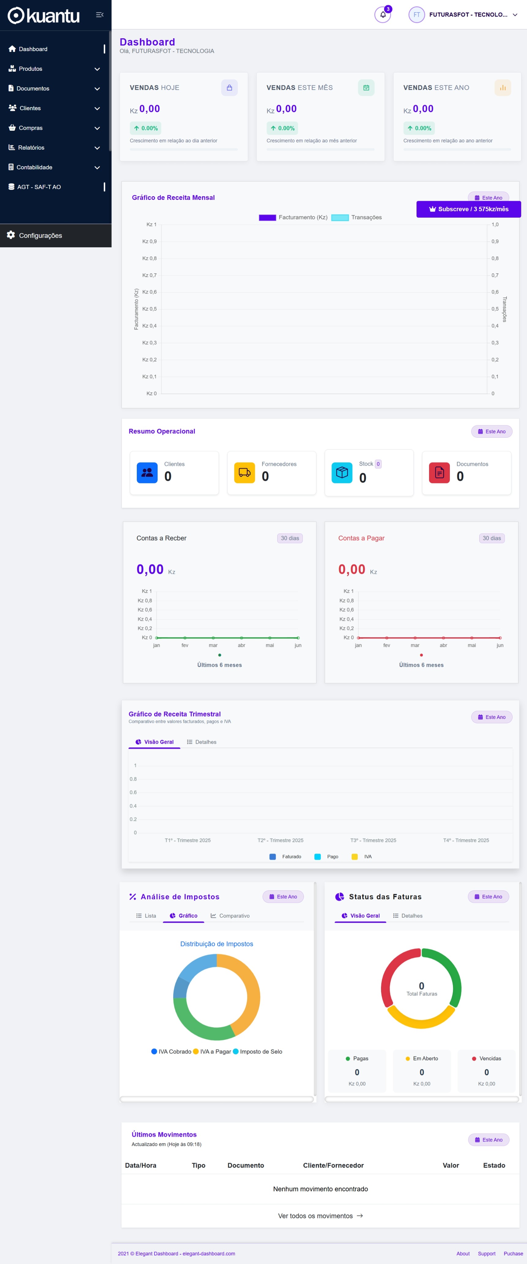 Dashboard Kuantu